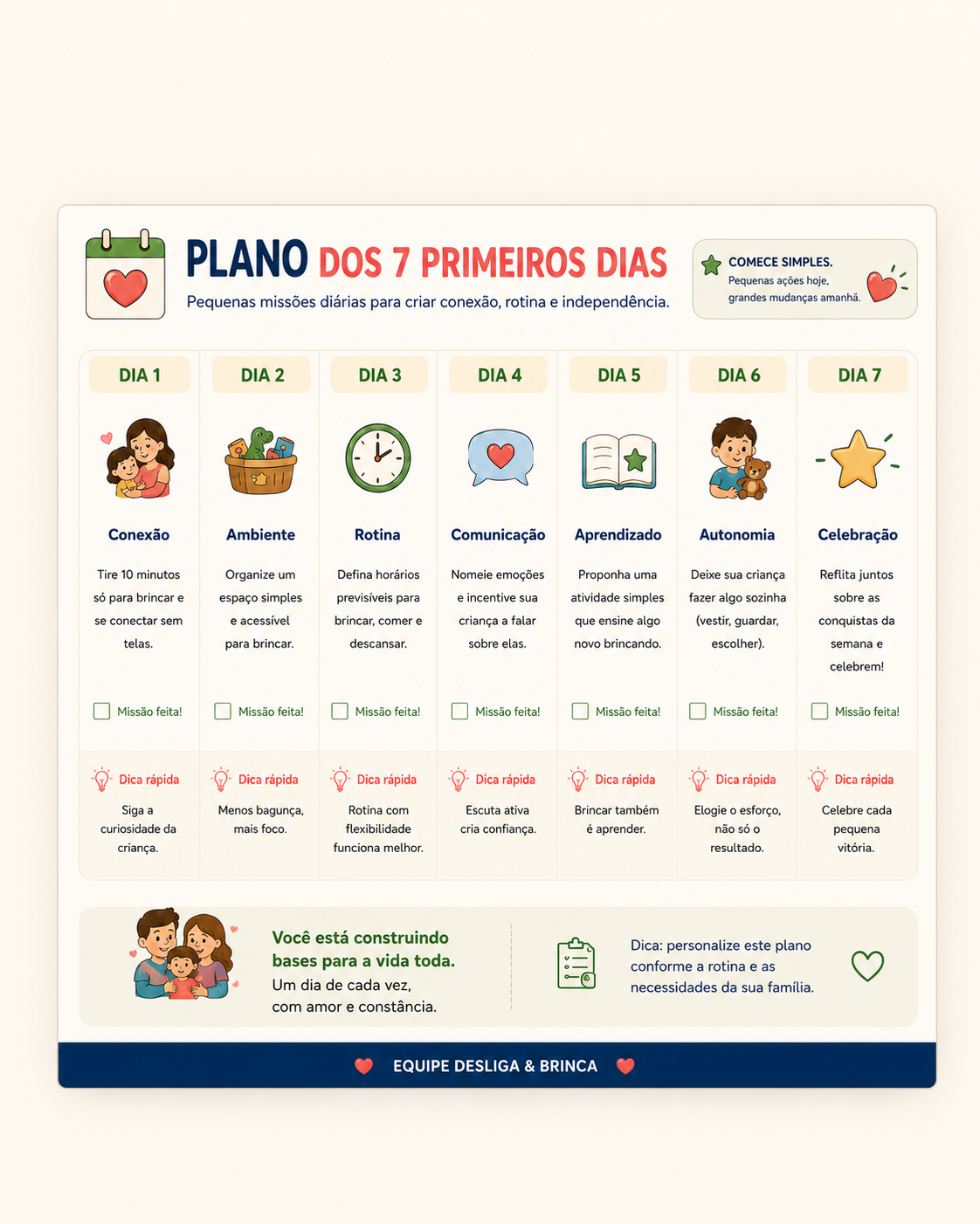 Plano dos primeiros sete dias