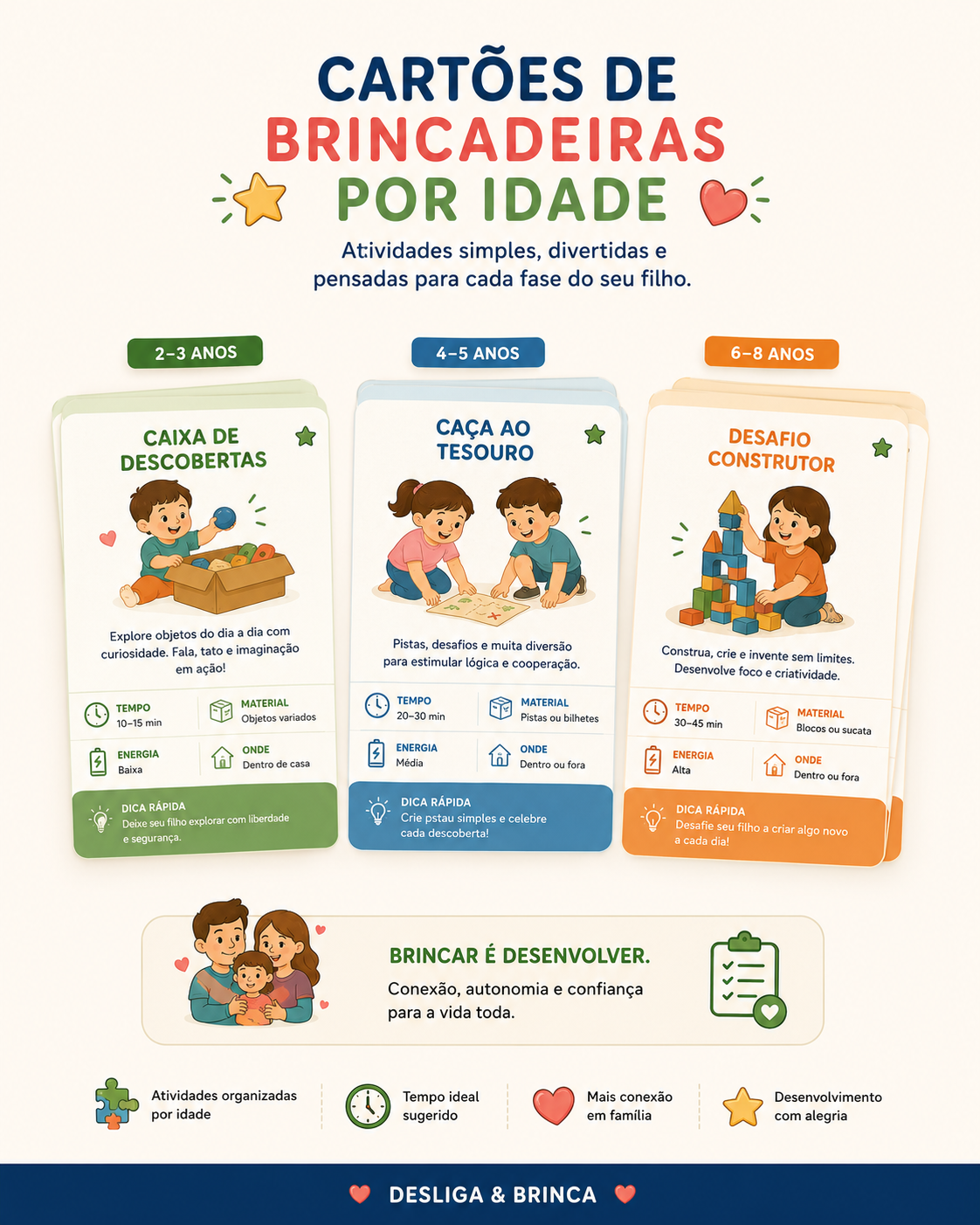 Cartões de brincadeiras por idade